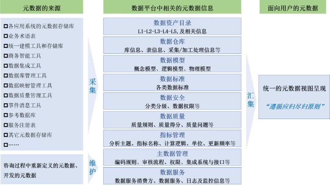 服务器用户数据和元数据具体指什么? 第1张 服务器用户数据和元数据具体指什么? 第1张