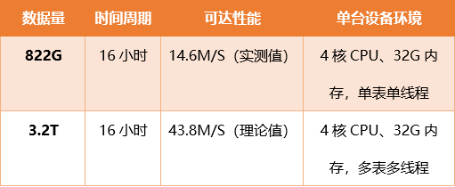 hiformance:$12/年,4G内存高配VPS,有CN2,PayPal+支付宝 第2张 hiformance:$12/年,4G内存高配VPS,有CN2,PayPal+支付宝 第2张