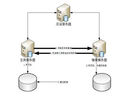 服务器镜像有啥区别?从基础概念到实际应用的详细对比解析? 第2张 服务器镜像有啥区别?从基础概念到实际应用的详细对比解析? 第2张