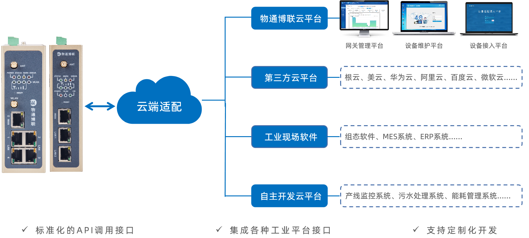 PLC与云服务器通信的实现方法及数据传输流程是怎样的? 第3张 PLC与云服务器通信的实现方法及数据传输流程是怎样的? 第3张