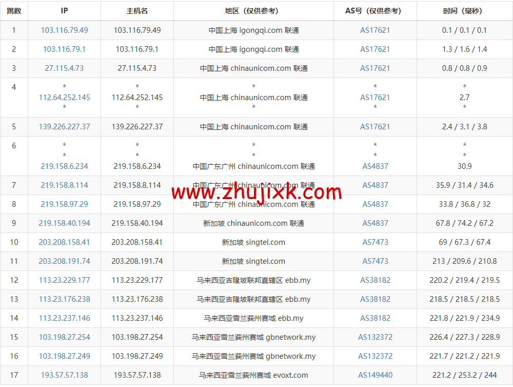 shinjiru:马来西亚服务器,100M带宽不限流量,100%抗反馈 第2张 shinjiru:马来西亚服务器,100M带宽不限流量,100%抗反馈 第2张
