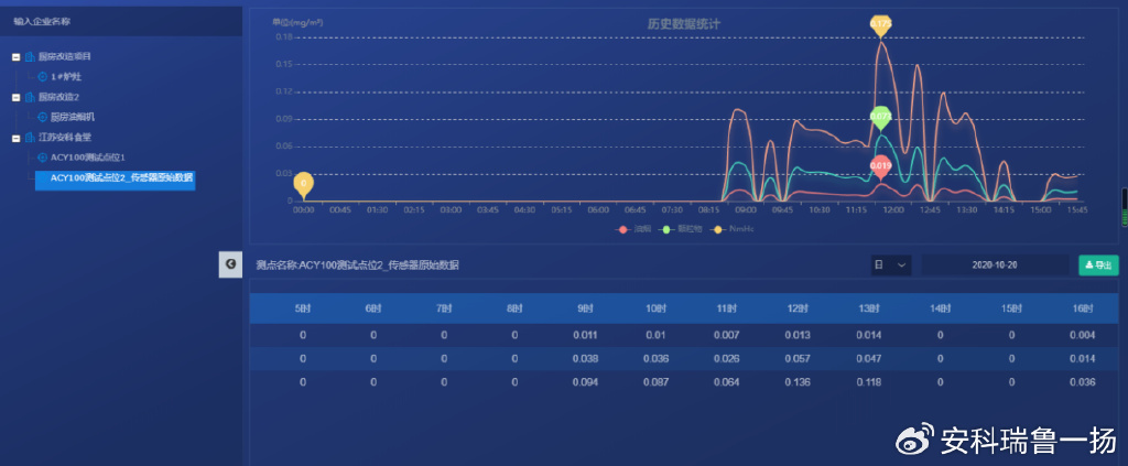 服务器资产管理表格怎么高效盘点与维护? 第1张 服务器资产管理表格怎么高效盘点与维护? 第1张