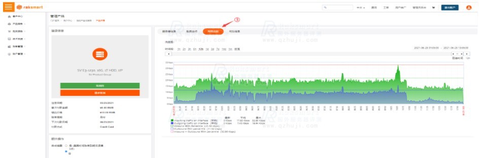 raksmart - 不限流量服务器/1Gbps+10Gbps带宽/7折优惠码|支付宝 第3张 raksmart - 不限流量服务器/1Gbps+10Gbps带宽/7折优惠码|支付宝 第3张