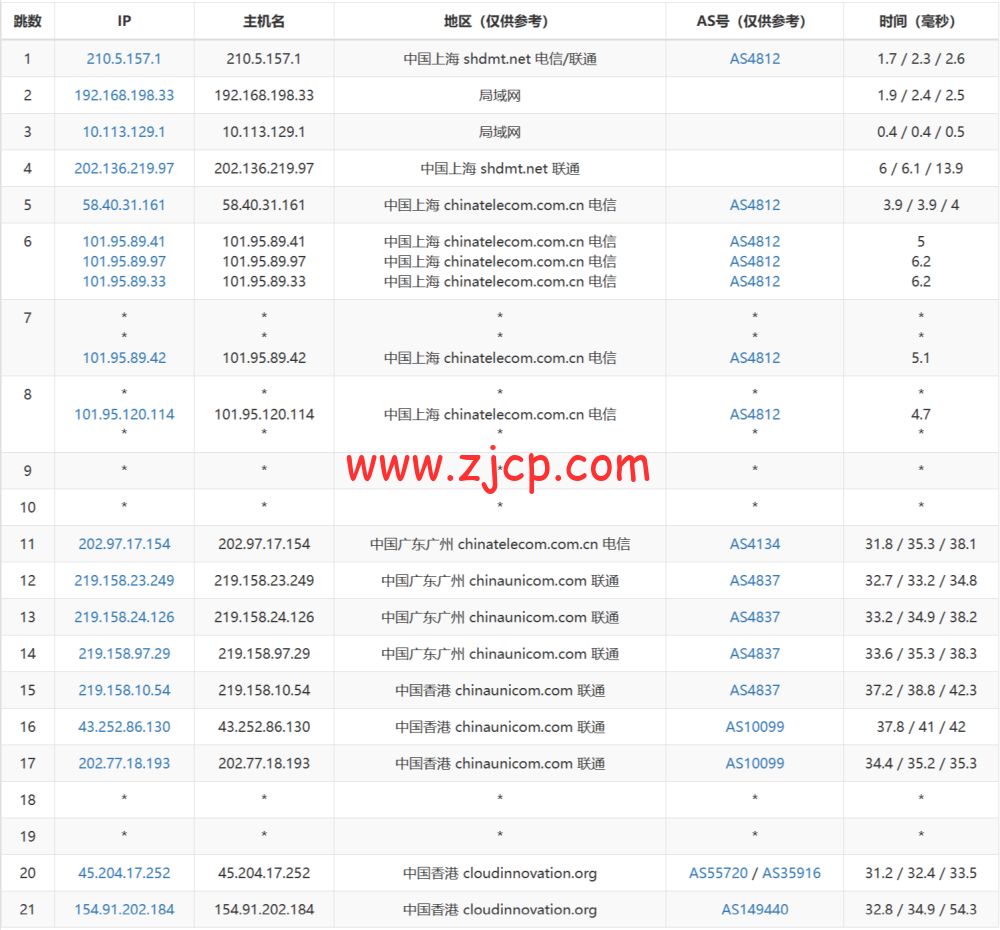 V5Net香港机房特惠:BGP云低至9元/月,独服300元/月(500M大带宽) 第3张 V5Net香港机房特惠:BGP云低至9元/月,独服300元/月(500M大带宽) 第3张