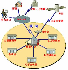 校园不断网宽带,为什么校园网总断网,校园宽带怎么选 第3张 校园不断网宽带,为什么校园网总断网,校园宽带怎么选 第3张