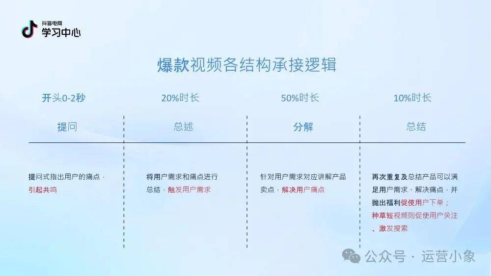 抖音小程序开发电销,如何实现高效电销?效果与成本分析? 第2张 抖音小程序开发电销,如何实现高效电销?效果与成本分析? 第2张