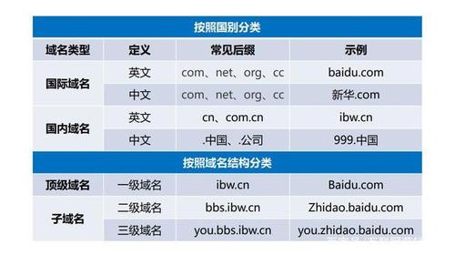 起点卡盟域名是什么?如何注册和使用安全可靠的起点卡盟域名 第1张 起点卡盟域名是什么?如何注册和使用安全可靠的起点卡盟域名 第1张