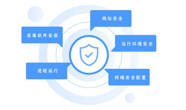安全管理平台限时瞬秒,是真的吗?值得现在入手吗? 第3张 安全管理平台限时瞬秒,是真的吗?值得现在入手吗? 第3张
