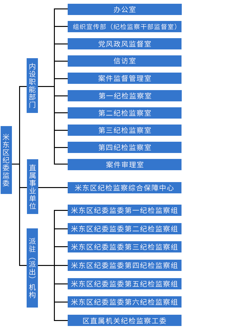 安全数据监察委员会具体职责是什么? 第1张 安全数据监察委员会具体职责是什么? 第1张