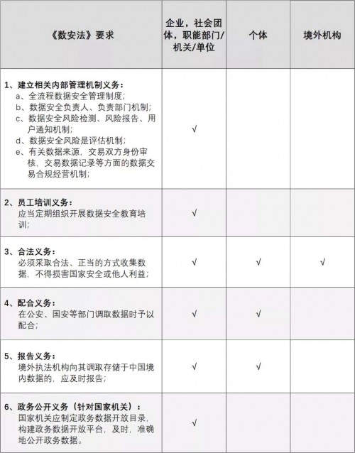 安全数据监察委员会具体职责是什么? 第2张 安全数据监察委员会具体职责是什么? 第2张