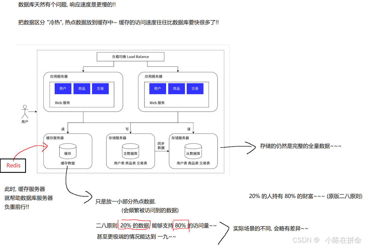 分布式游戏服务器架构如何实现高并发与低延迟? 第2张 分布式游戏服务器架构如何实现高并发与低延迟? 第2张
