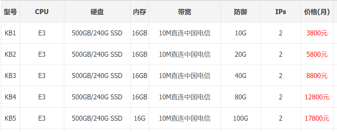 大网数据秋季特卖:600G高防+集群防CC(金盾/傲盾/绝盾/天机),云服务器16元,独服599元,西安/襄阳/十堰/宁波/昆明/香港/韩国 第3张 大网数据秋季特卖:600G高防+集群防CC(金盾/傲盾/绝盾/天机),云服务器16元,独服599元,西安/襄阳/十堰/宁波/昆明/香港/韩国 第3张