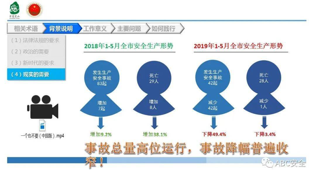 安全生产数据来源具体有哪些权威途径? 第3张 安全生产数据来源具体有哪些权威途径? 第3张