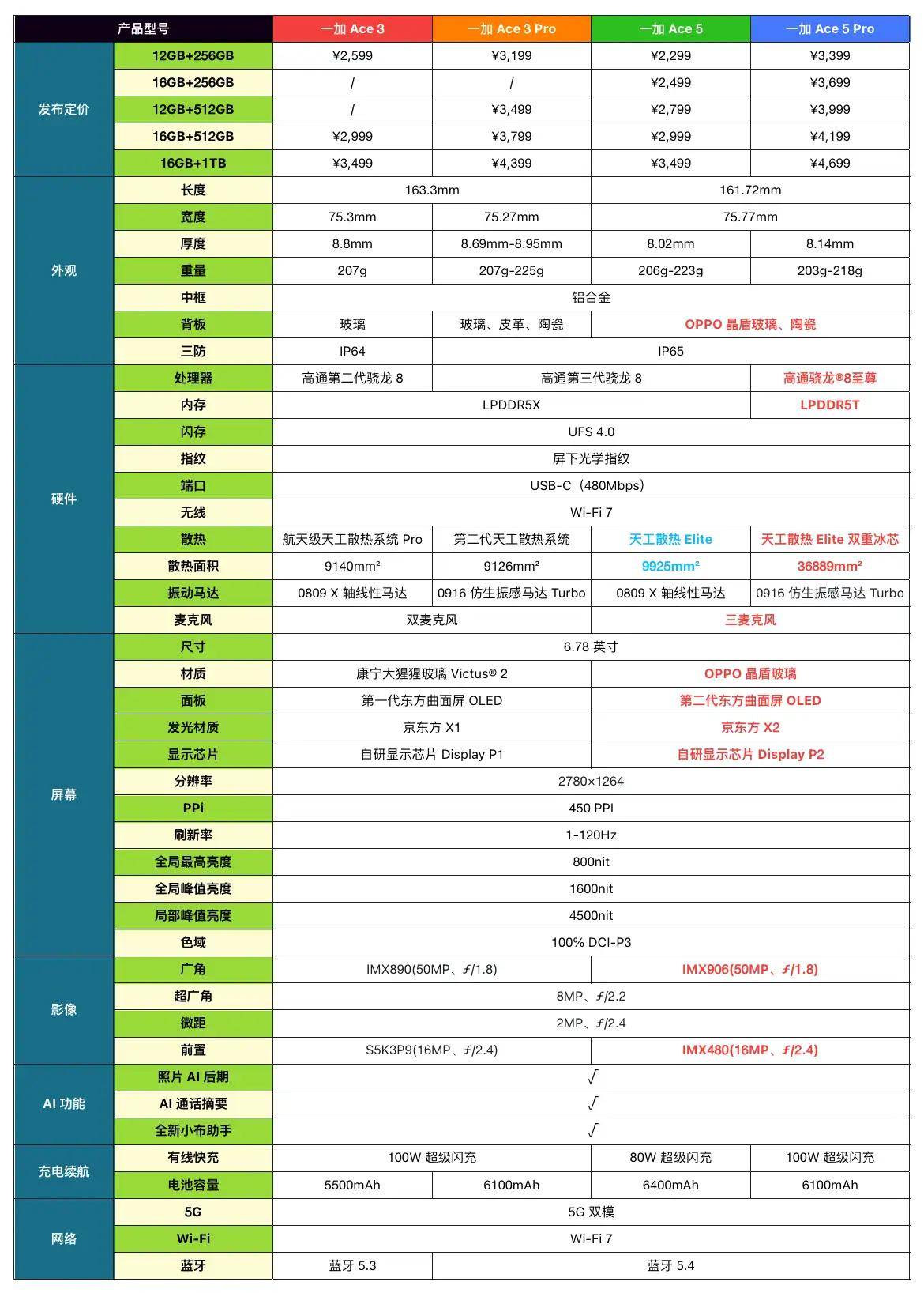 详细测评zgovps的 详细测评zgovps的