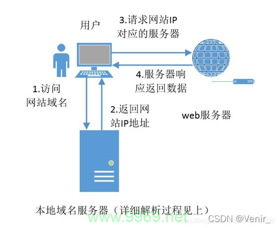 CDN服务商究竟指什么?详细解释其工作原理和作用? 第2张 CDN服务商究竟指什么?详细解释其工作原理和作用? 第2张
