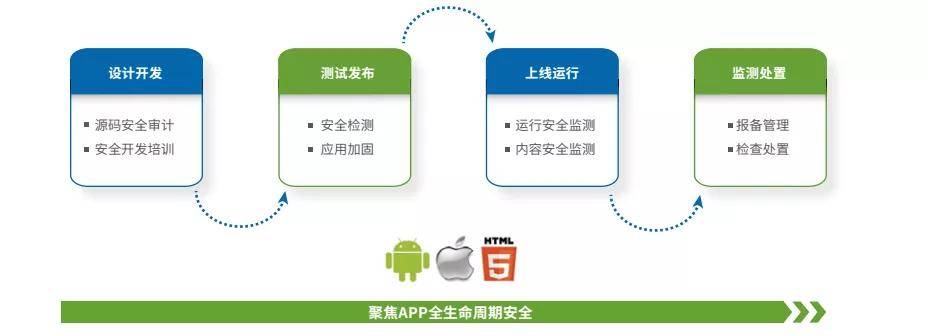 安全服务问题怎么解决?企业如何高效应对安全服务难题? 第1张 安全服务问题怎么解决?企业如何高效应对安全服务难题? 第1张