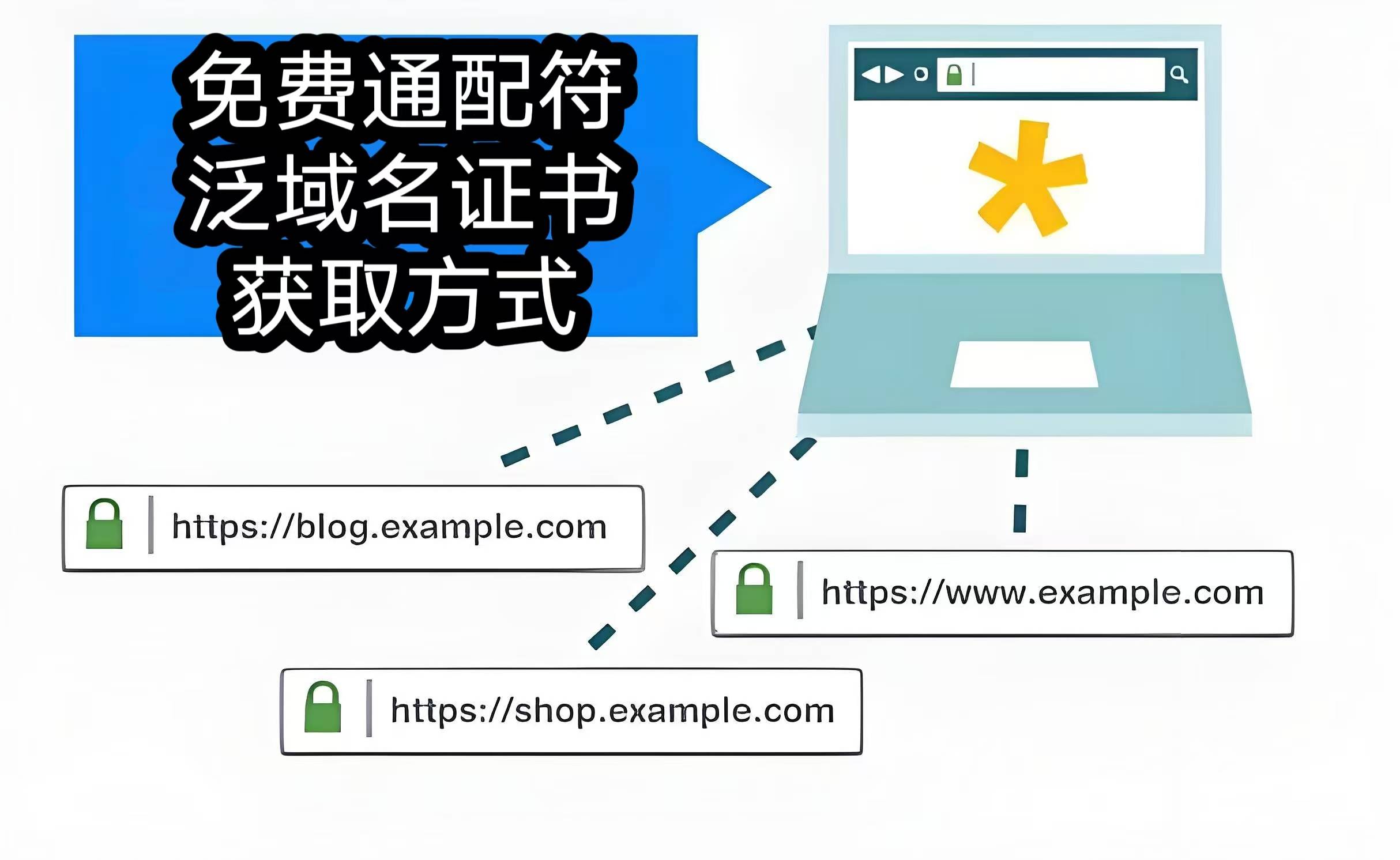 域名证书电子版怎么获取?域名证书在哪里下载 第3张 域名证书电子版怎么获取?域名证书在哪里下载 第3张