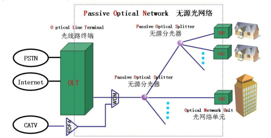 光交换网络是什么,光交换网络原理 第1张 光交换网络是什么,光交换网络原理 第1张