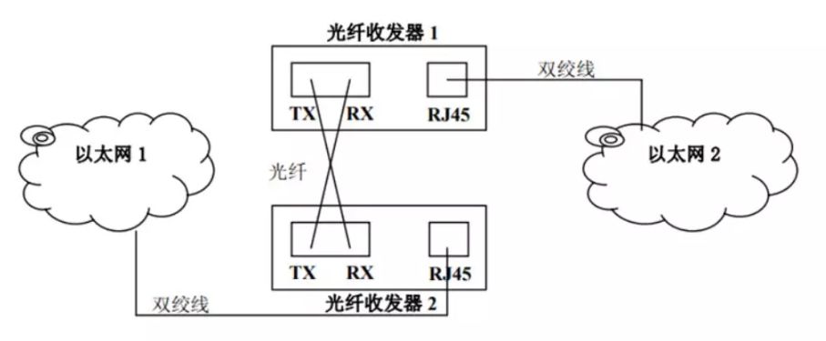光交换网络是什么,光交换网络原理 第2张 光交换网络是什么,光交换网络原理 第2张