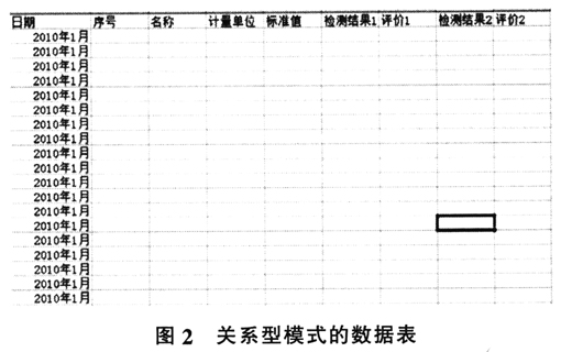 asp.net报表设计器中,如何设计支持动态数据源与条件过滤的复杂报表? 第1张 asp.net报表设计器中,如何设计支持动态数据源与条件过滤的复杂报表? 第1张
