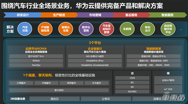 华为云分销商:华为云全线产品低至5折起,提供免费迁移服务 第3张 华为云分销商:华为云全线产品低至5折起,提供免费迁移服务 第3张