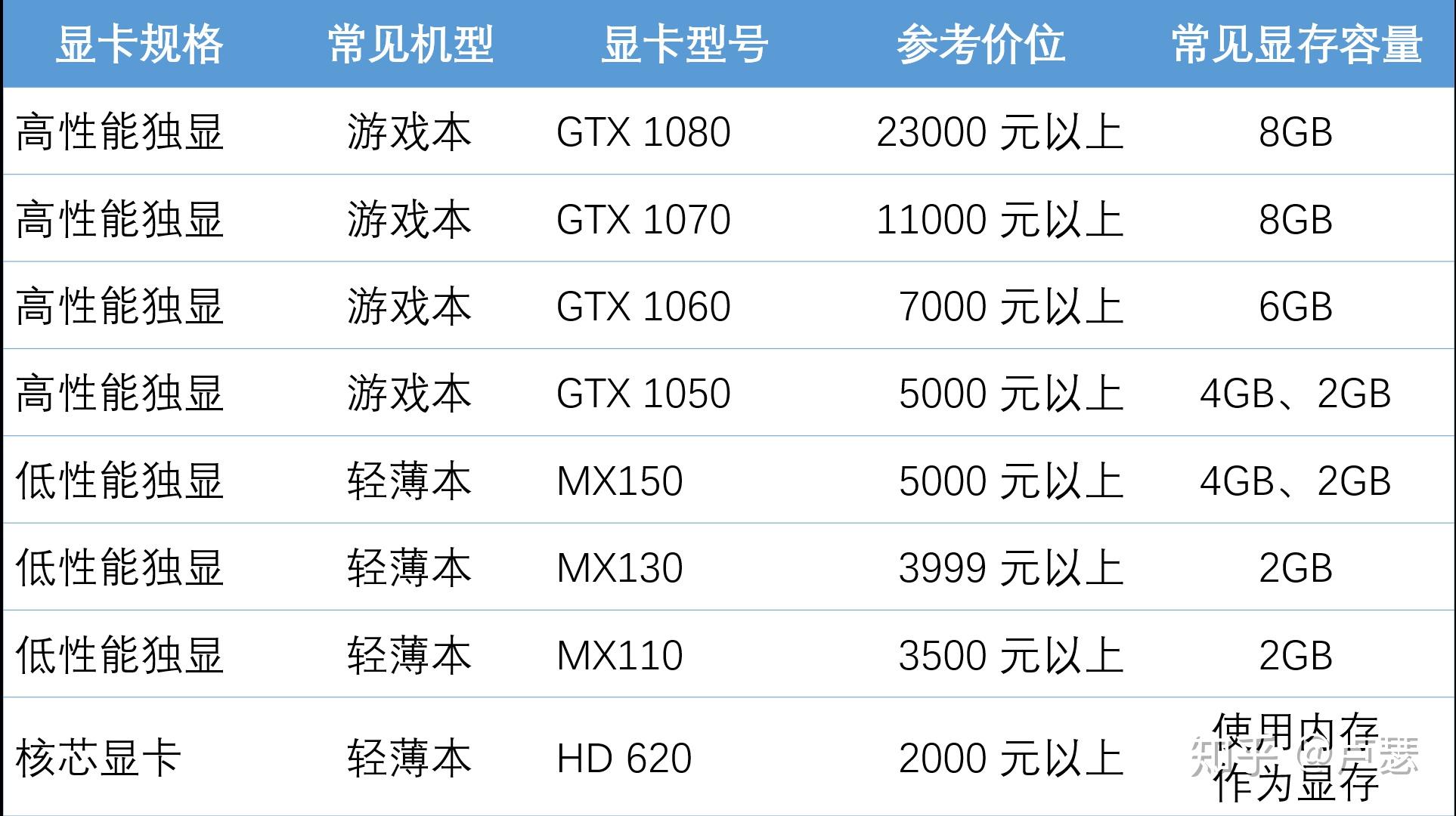 学设计如何选笔记本？显卡、处理器、屏幕配置怎么选不踩雷？