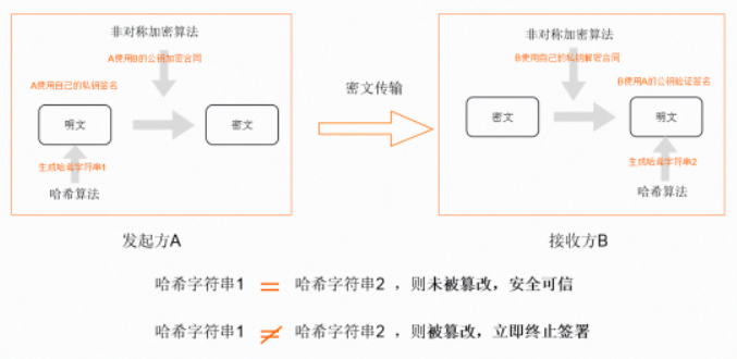 安全电子交易协议具体是干啥用的? 第2张 安全电子交易协议具体是干啥用的? 第2张