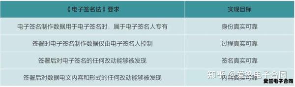 安全电子交易协议具体是干啥用的? 第3张 安全电子交易协议具体是干啥用的? 第3张