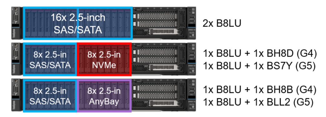 爱沙尼亚多站服务器:vkusno,L5638/16g内存/1Gbps/IPv4-/22 第3张 爱沙尼亚多站服务器:vkusno,L5638/16g内存/1Gbps/IPv4-/22 第3张