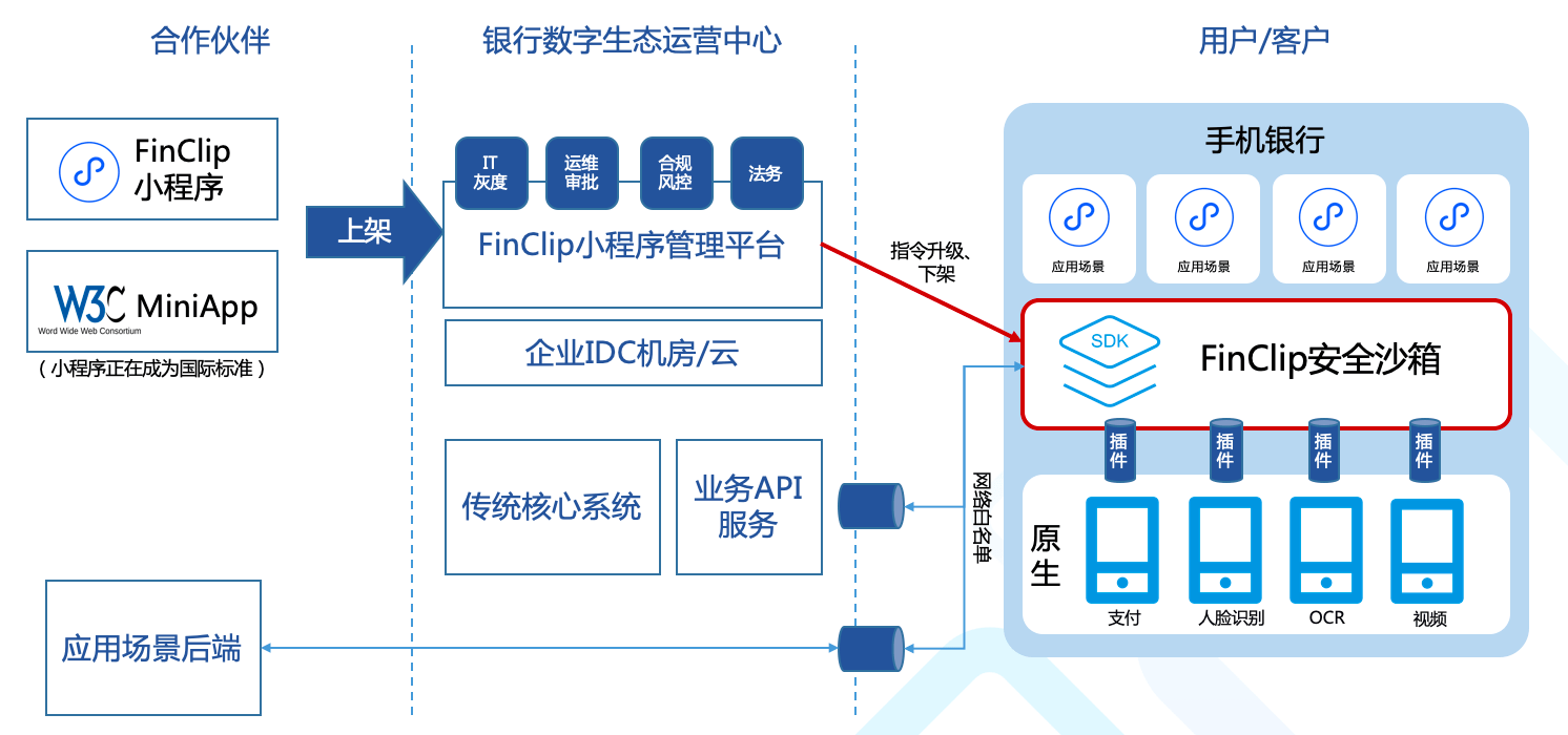 从零到一,如何系统开发一个功能完善的应用市场? 第1张 从零到一,如何系统开发一个功能完善的应用市场? 第1张