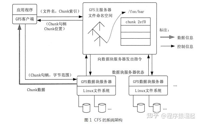gfs配置怎么操作?gfs配置详细步骤教程 第1张 gfs配置怎么操作?gfs配置详细步骤教程 第1张