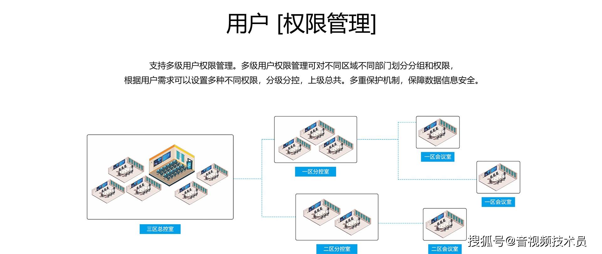 分布式服务器管理工具如何高效运维多节点集群? 第3张 分布式服务器管理工具如何高效运维多节点集群? 第3张