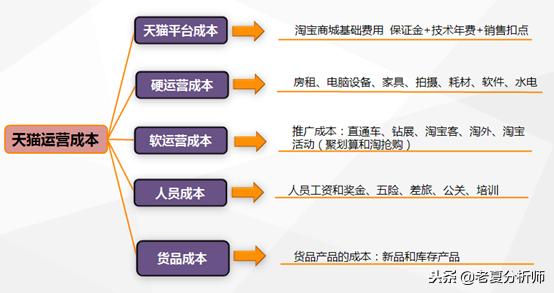 开发淘宝店铺需要多少钱?个人/企业开店成本、平台费及开发费用详细解析 第1张 开发淘宝店铺需要多少钱?个人/企业开店成本、平台费及开发费用详细解析 第1张