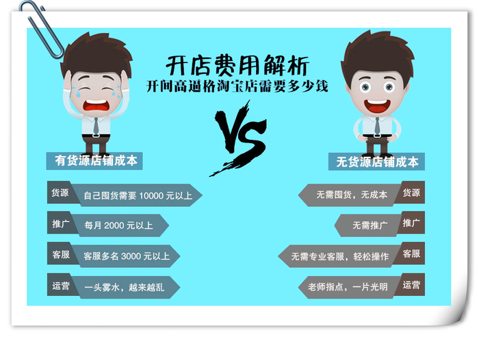 开发淘宝店铺需要多少钱?个人/企业开店成本、平台费及开发费用详细解析 第3张 开发淘宝店铺需要多少钱?个人/企业开店成本、平台费及开发费用详细解析 第3张