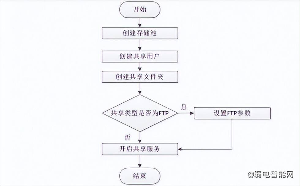 ipsan配置教程详解,ipsan怎么配置步骤 第2张 ipsan配置教程详解,ipsan怎么配置步骤 第2张