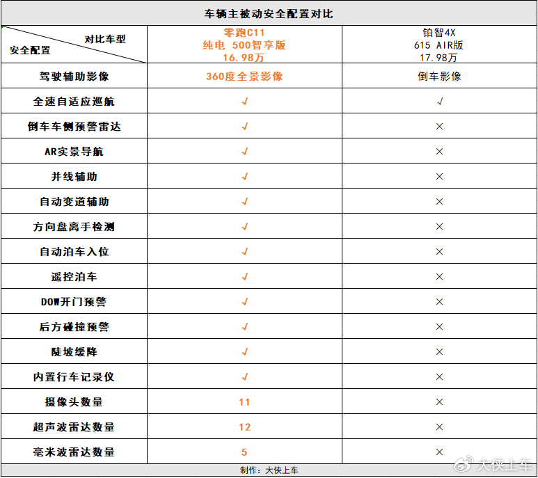 如何查看安全状态对应的详细配置信息? 第2张 如何查看安全状态对应的详细配置信息? 第2张