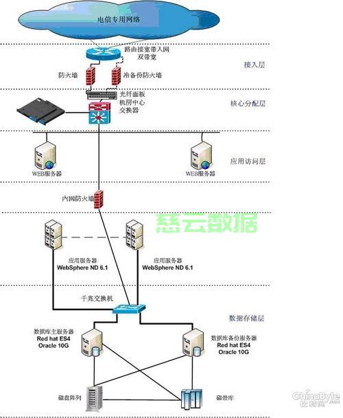 服务器网络部署方案怎么做?网络部署方案优化技巧 第1张 服务器网络部署方案怎么做?网络部署方案优化技巧 第1张