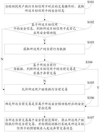 安全电子交易协议配置方法与常见问题解析 第1张 安全电子交易协议配置方法与常见问题解析 第1张