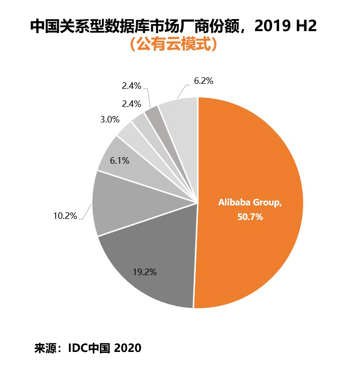 非关系型数据库吧,为何在当今IT领域如此热门? 第2张 非关系型数据库吧,为何在当今IT领域如此热门? 第2张