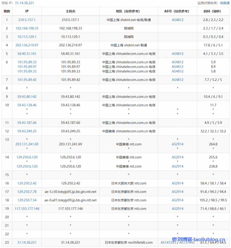 #推荐# 日本服务器:三网直连,高速软银线路,支持windows 第2张 #推荐# 日本服务器:三网直连,高速软银线路,支持windows 第2张