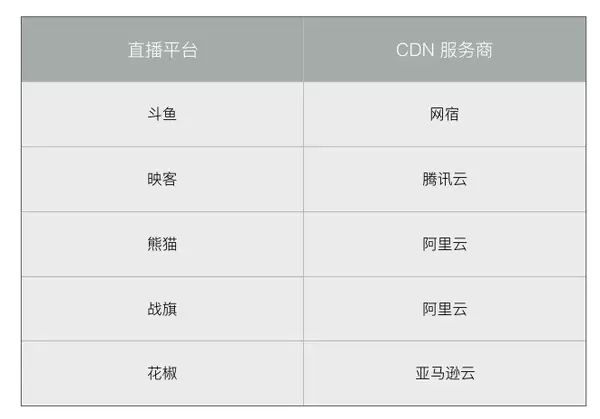 七牛云cdn云盒官网登录入口在哪里?详细步骤指引缺失? 第1张 七牛云cdn云盒官网登录入口在哪里?详细步骤指引缺失? 第1张