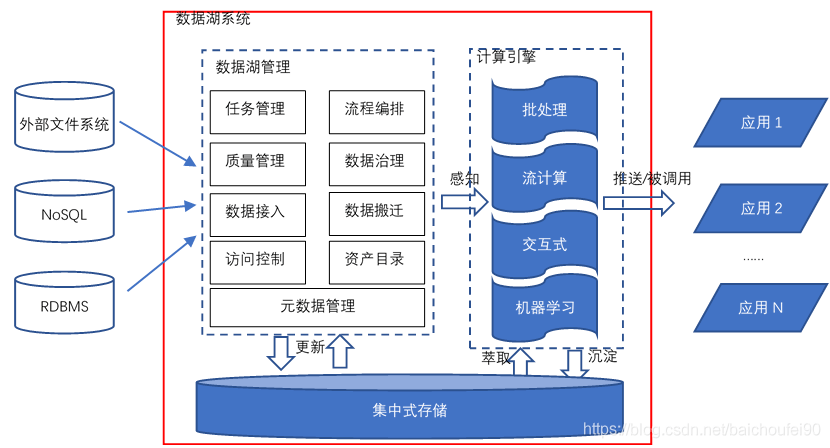 分布式存储资源池文档介绍内容具体包含哪些架构与功能说明? 第2张 分布式存储资源池文档介绍内容具体包含哪些架构与功能说明? 第2张