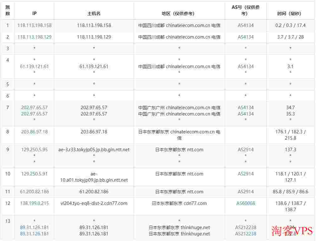 onevps:$3.6/512m内存/20gSSD/1Gbps不限流量/日本等7机房 第3张 onevps:$3.6/512m内存/20gSSD/1Gbps不限流量/日本等7机房 第3张