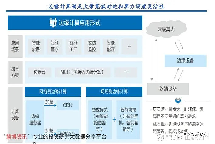 服务器如何满足边缘计算的应用需求? 第3张 服务器如何满足边缘计算的应用需求? 第3张