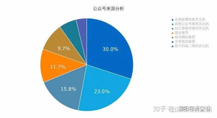 微公众号开发费用多少?一文读懂开发成本 第1张 微公众号开发费用多少?一文读懂开发成本 第1张