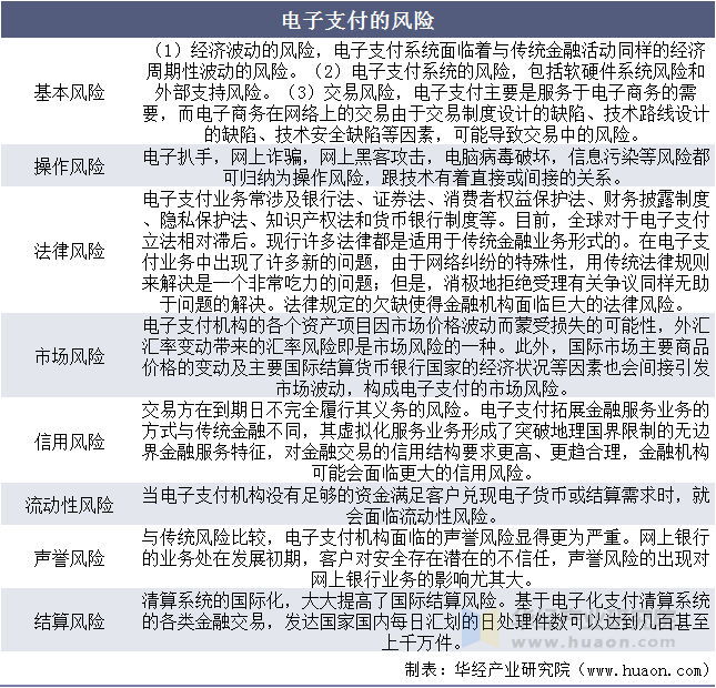 安全电子交易协议具体是用来干什么的？