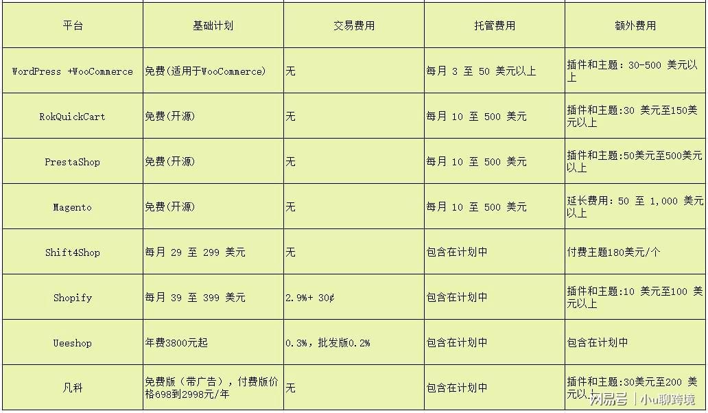 ps外包网站如何选择靠谱平台,避免陷阱与纠纷? 第2张 ps外包网站如何选择靠谱平台,避免陷阱与纠纷? 第2张