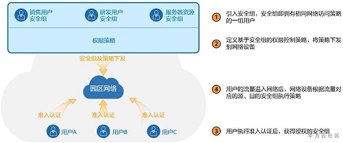 安全协议到底有什么用?普通用户需要了解哪些关键作用? 第3张 安全协议到底有什么用?普通用户需要了解哪些关键作用? 第3张