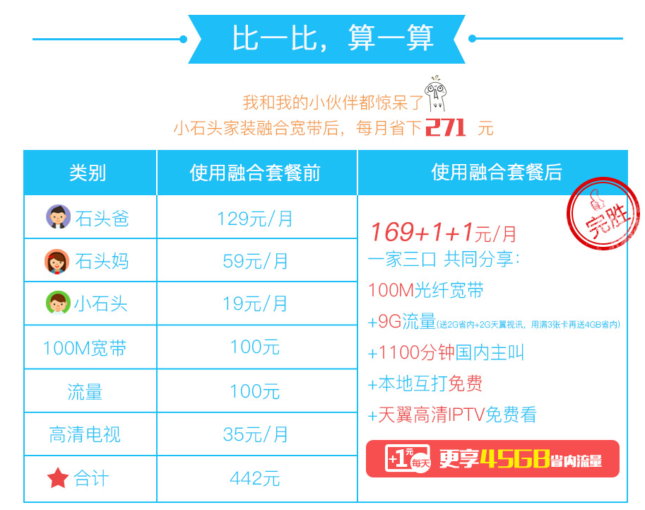 渭南宽带资费是多少?渭南宽带资费查询 第3张 渭南宽带资费是多少?渭南宽带资费查询 第3张