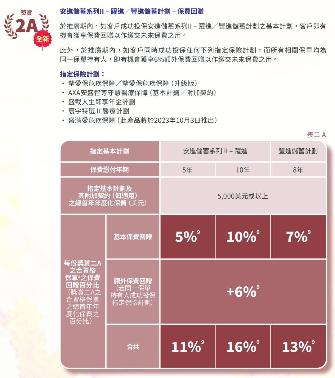 ISIF 金九增长季 · 秋季上云特惠|香港/日本/新加坡机房,限时 6~8 折,抢占业务增长先机 第2张 ISIF 金九增长季 · 秋季上云特惠|香港/日本/新加坡机房,限时 6~8 折,抢占业务增长先机 第2张